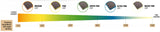 Indasa Rhyno Sponge Double Sided Hand Sanding Pads, 2